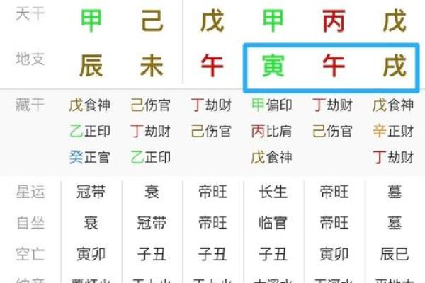 八字中男命婚姻宫出现冲克的影响 八字中男命婚姻宫出现冲克的影响
