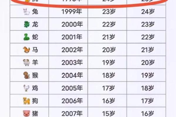 本命年虎男如何应对人生转折 本命年虎男如何应对人生转折