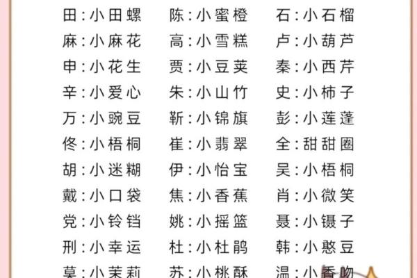 白宝宝命名大全 让你的宝宝名字更加独特