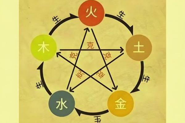 滨字五行属性解析:如何影响你的命运与运势 滨字五行属性解析:如何影响你的命运与运势