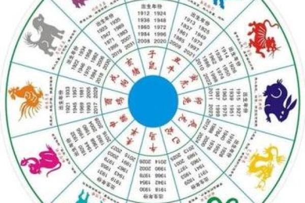 出生的人属什么生肖 五行属性解析 出生的人属什么生肖 五行属性解析