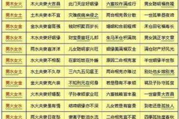 八字合婚的正确方法,你知道吗? 八字合婚的正确方法,你知道吗?