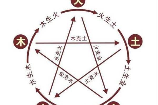 钏金命在五行命理中的重要性与影响 钏金命在五行命理中的重要性与影响