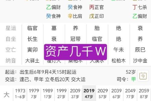 免费八字算财运,看看你的财富运势如何变化! 免费八字算财运,看看你的财富运势如何变化!