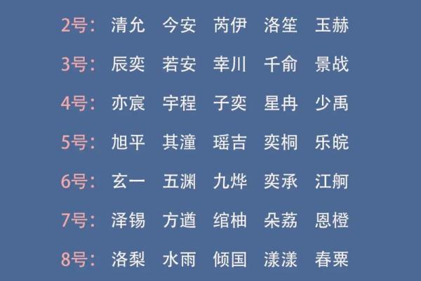 从古至今，四个字名字的流行趋势