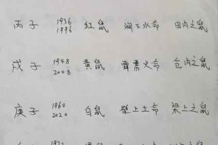 八字五行缺什么？教你如何通过八字找出五行不足的秘密