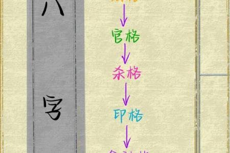 八字定格局的关键要素，简单易懂的分析技巧