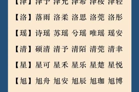 宝宝起名字寓意吉祥的精选字大全