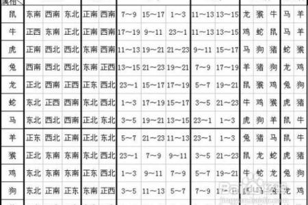 生肖每月运程预测，带你走好每一个月
