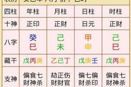 八字排盘免费下载，让你一秒洞察未来趋势！