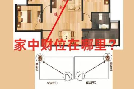 通过调整风水财位，让财运源源不断