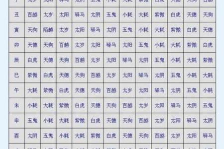 命宫与八字的深度关联揭秘，如何通过命宫解析人生运势？