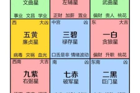 打造和谐生活空间的宋韶光家居风水智慧