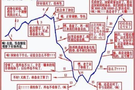 炒股行业五行属性解析：你属于哪种股市类型？