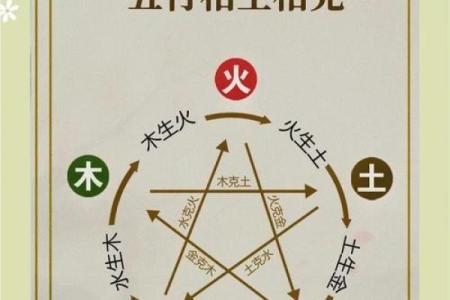 朝的五行属性揭秘：如何影响你的命运与运势