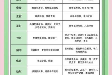 出生的命理特征与运势解读