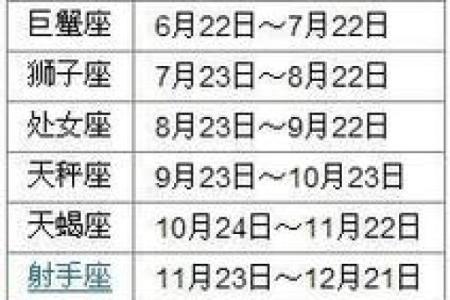 农历出生的星座是什么？性格与命运大揭秘