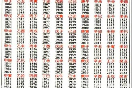 陈昊轩五行解析：揭开命运背后的神秘密码