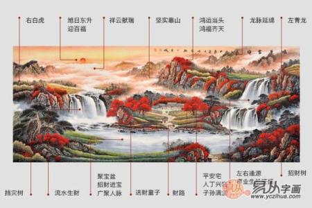 打造旺财客厅的招财画风水布局方法