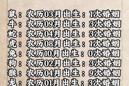 甲子姻缘与婚姻运势：走对每一步，爱情会更美好