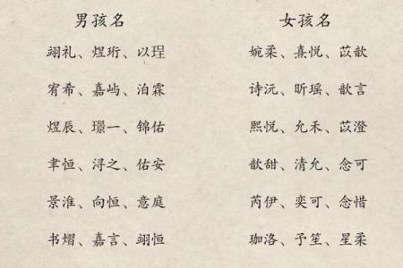 宝宝起名技巧：以意为开头的女宝宝名字推荐