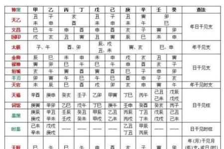 八字未代表什么？看完你就明白了！