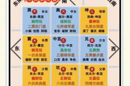 从风水角度看家居布局与运势的关系