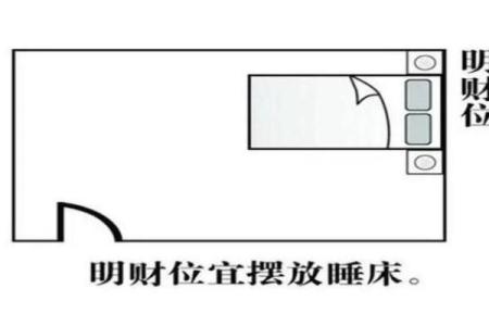 摆摊风水秘籍：如何通过布局吸引财运与顾客