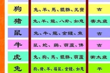 人运势逐月解读：从一月到十二月的运程详解