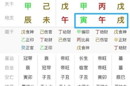 八字中男命婚姻宫出现冲克的影响