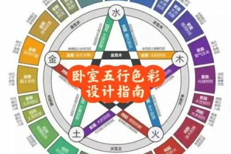 窗户五行属性解析：如何根据五行选择适合你的窗户设计