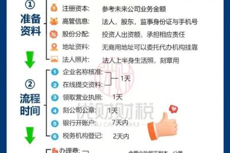 成功公司命名的关键技巧与策略