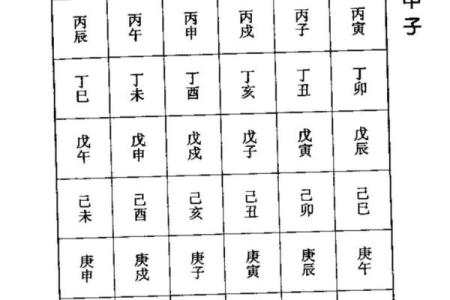 不懂八字无限？这些命理知识你必须了解