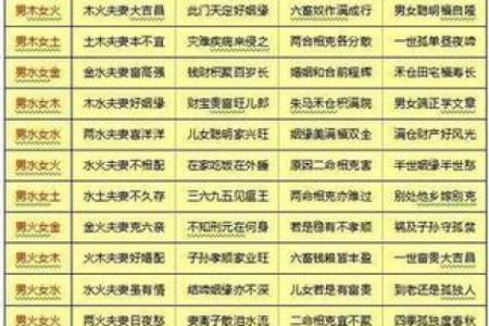 八字合婚的正确方法，你知道吗？