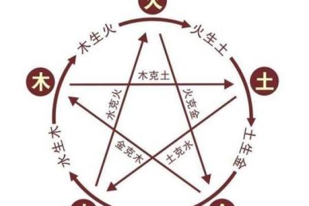 钏金命在五行命理中的重要性与影响