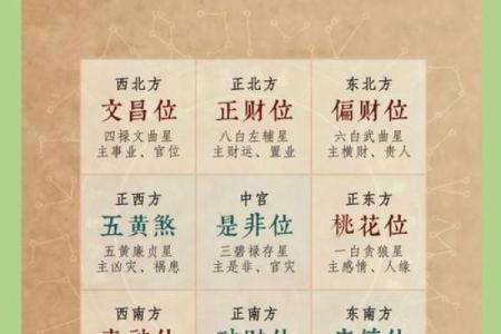 从风水角度看家居布置的关键要点