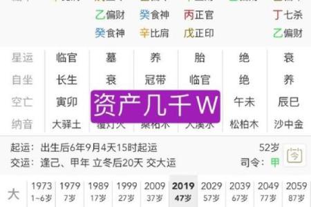 免费八字算财运，看看你的财富运势如何变化！