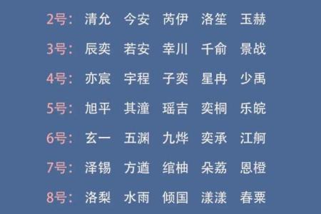 从古至今，四个字名字的流行趋势