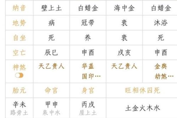 八字败财分析:哪些命格容易一败涂地 八字败财分析:哪些命格容易一败涂地