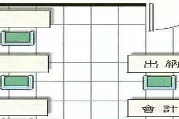 办公室布局风水的七大原则你知道吗