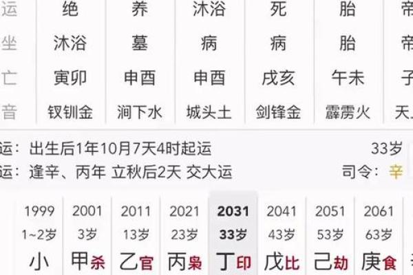 老板八字揭秘:成功背后的命运密码,你不可不知的五大秘密! 老板八字揭秘:成功背后的命运密码,你不可不知的五大秘密!
