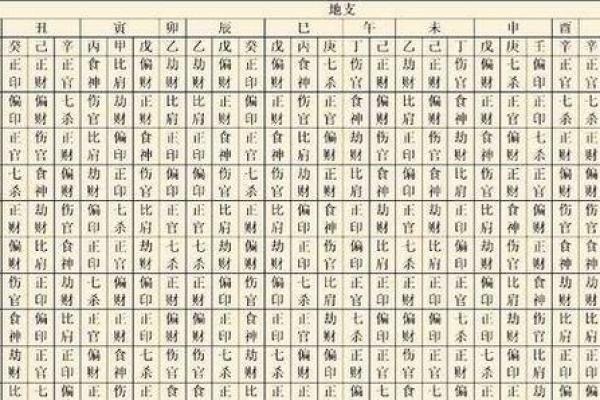 八字分析教你如何根据名字改运增福 八字分析教你如何根据名字改运增福