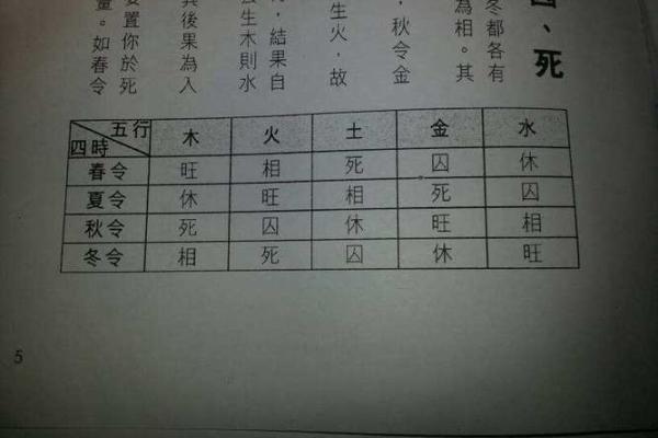 如何看懂八字中的印库，轻松提升运势