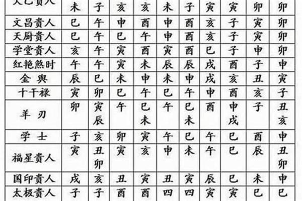 如何看懂八字中的印库，轻松提升运势