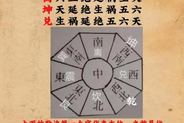 避免易理家居风水禁忌的实用技巧 避免易理家居风水禁忌的实用技巧