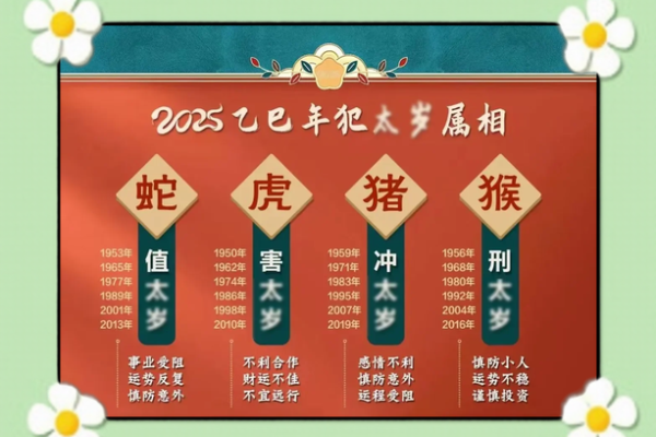 属猴人本命年如何化解事业瓶颈 属猴人本命年如何化解事业瓶颈