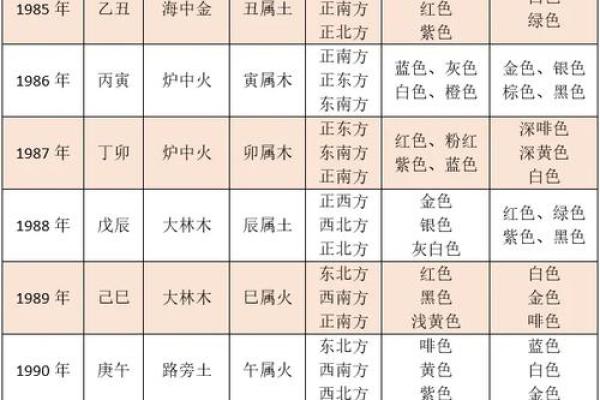 探讨出生的命格与运势 探讨出生的命格与运势