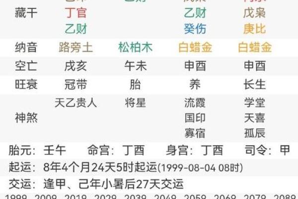 出生时辰与财富命运的千丝万缕关系 出生时辰与财富命运的千丝万缕关系