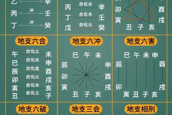 出生时辰与财富命运的千丝万缕关系 出生时辰与财富命运的千丝万缕关系