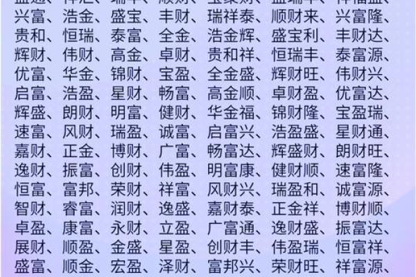 创业公司起名的黄金时机,把握品牌命名的重要性 创业公司起名的黄金时机,把握品牌命名的重要性